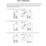 Unit 3 Worksheet 1 Db excel