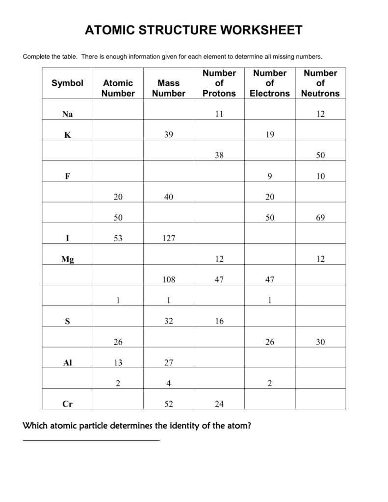 Worksheet Atomic Structure Answers