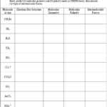 Worksheet Polarity Of Bonds Answers