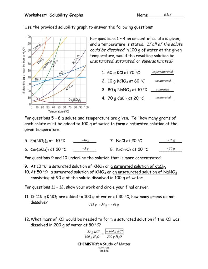 Worksheet Solubility Graphs Name Chemistry Db excel