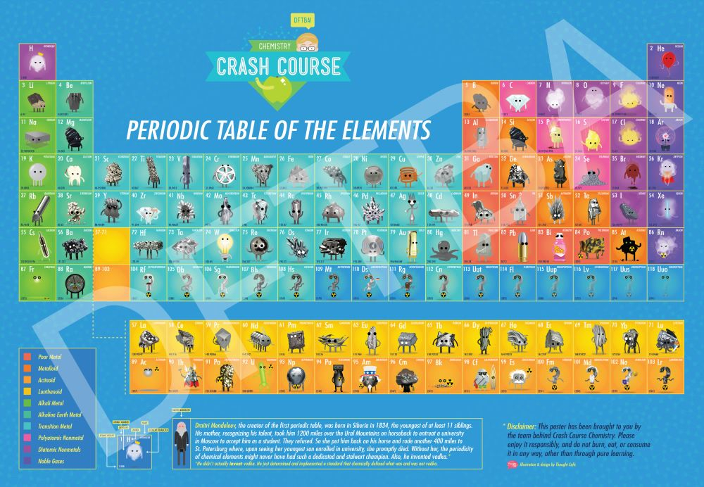 You Asked For It You Got It Presenting The Crash Course Chemistry 